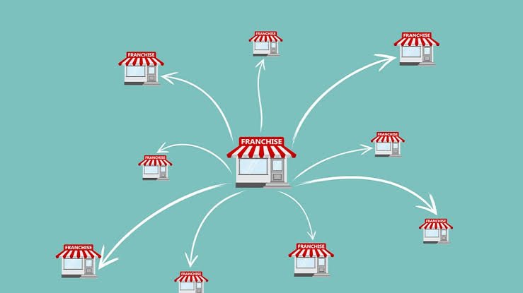 Franchise Business Model: Definition, Examples, Advantages and Disadvantages
