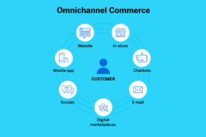 Omnichannel Business Model: Definition, Examples, Advantages and Disadvantages