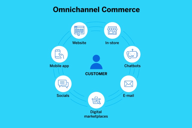 Omnichannel Business Model: Definition, Examples, Advantages and Disadvantages