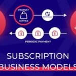 Is a Subscription Business Legal in India?